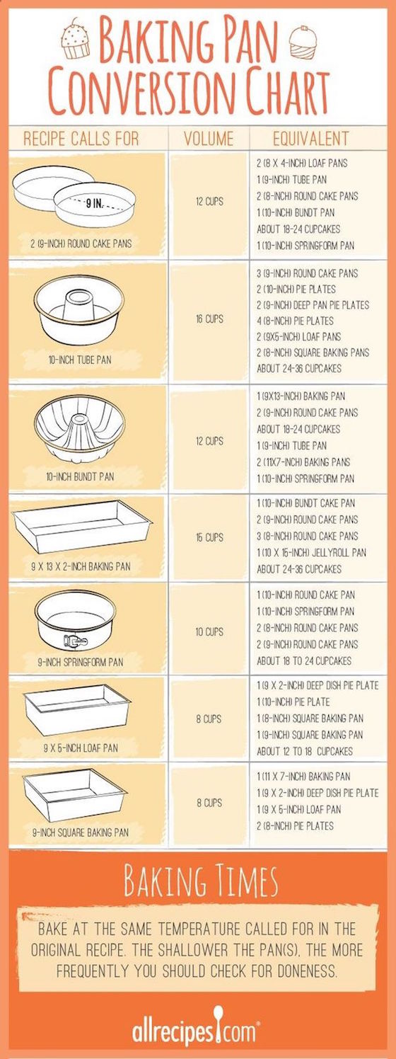 Baking Pans Conversion Chart