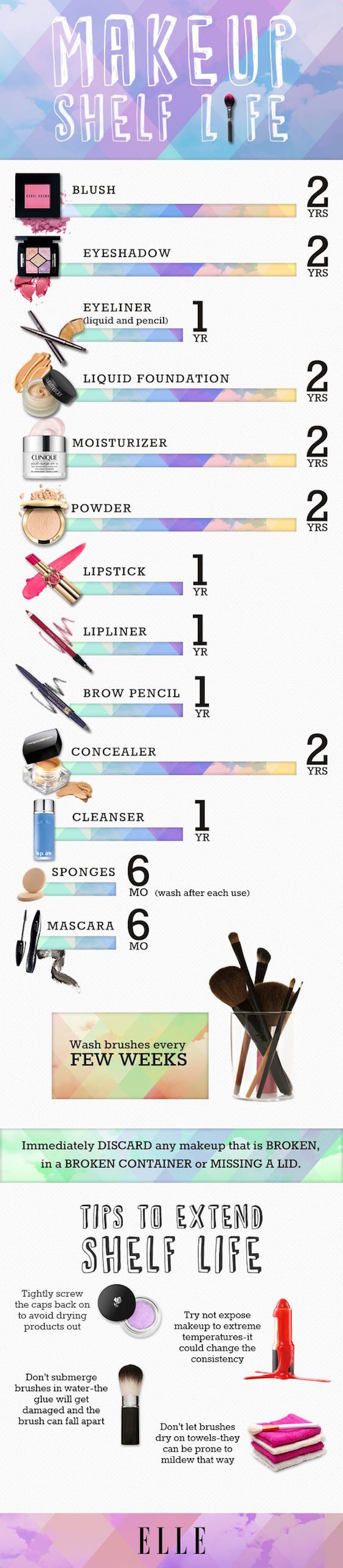 When to throw out make up 